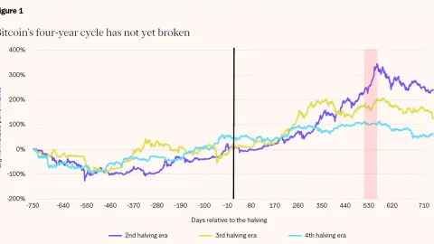 21shares trims 2026 crypto forecasts despite institutional adoption gains