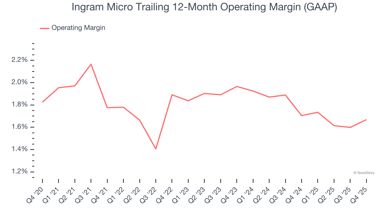 Ingram Micro's (NYSE:INGM) Q4 CY2025 Sales Beat Estimates, Stock Soars