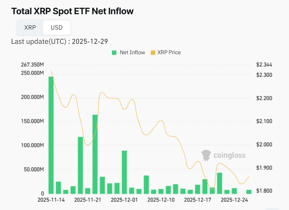 2026 XRP outlook: breakout ahead or deeper pullback? image 1