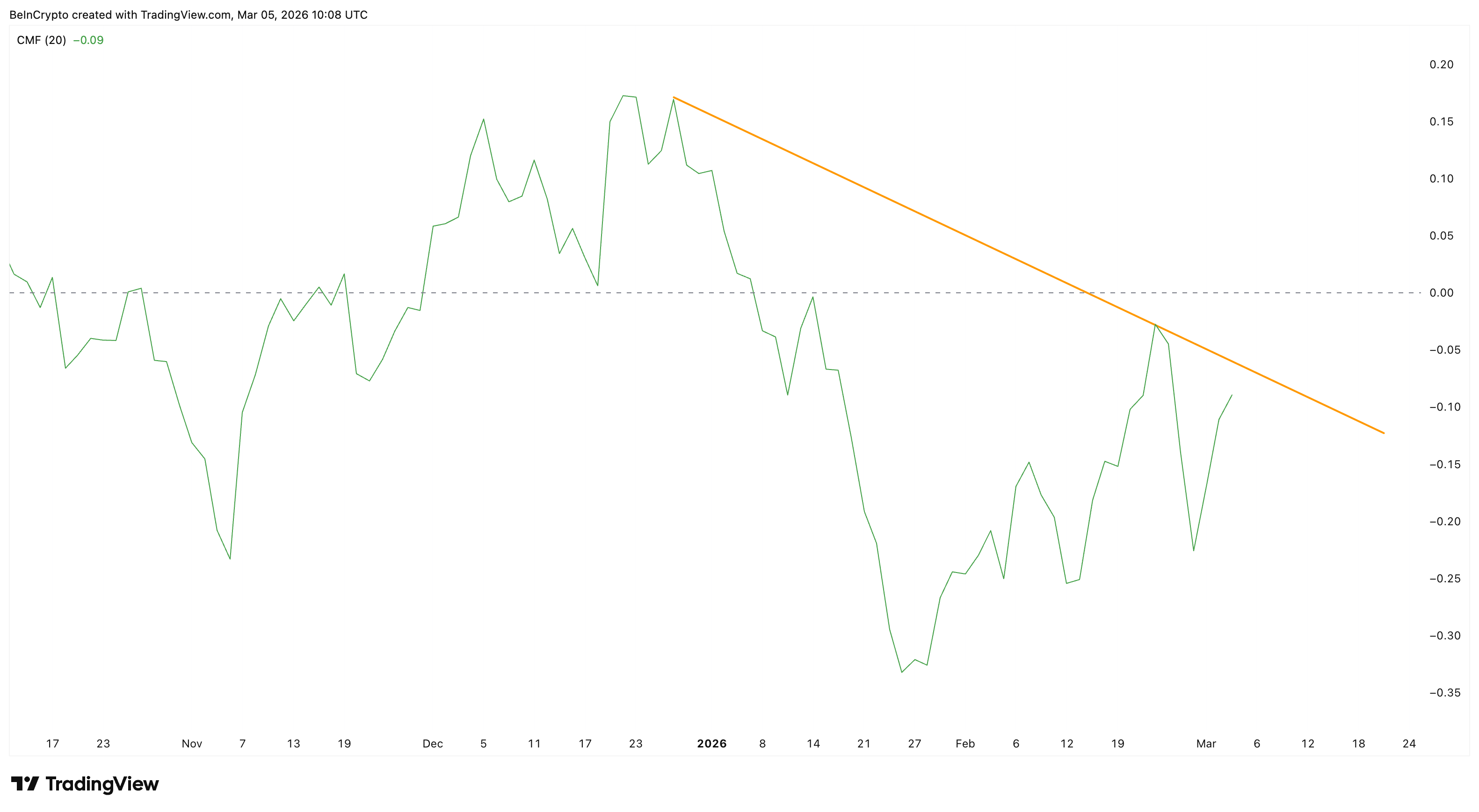 NVIDIA Price Rebounds Ahead of GPU Technology Conference With $225 in Sight image 5