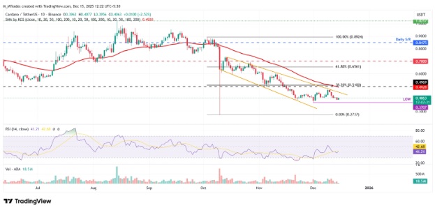 Cardano (ADA) Anleger wechseln die Strategie, da dieser Token unter $0,05 neue Hoffnung auf Erholungserträge bietet