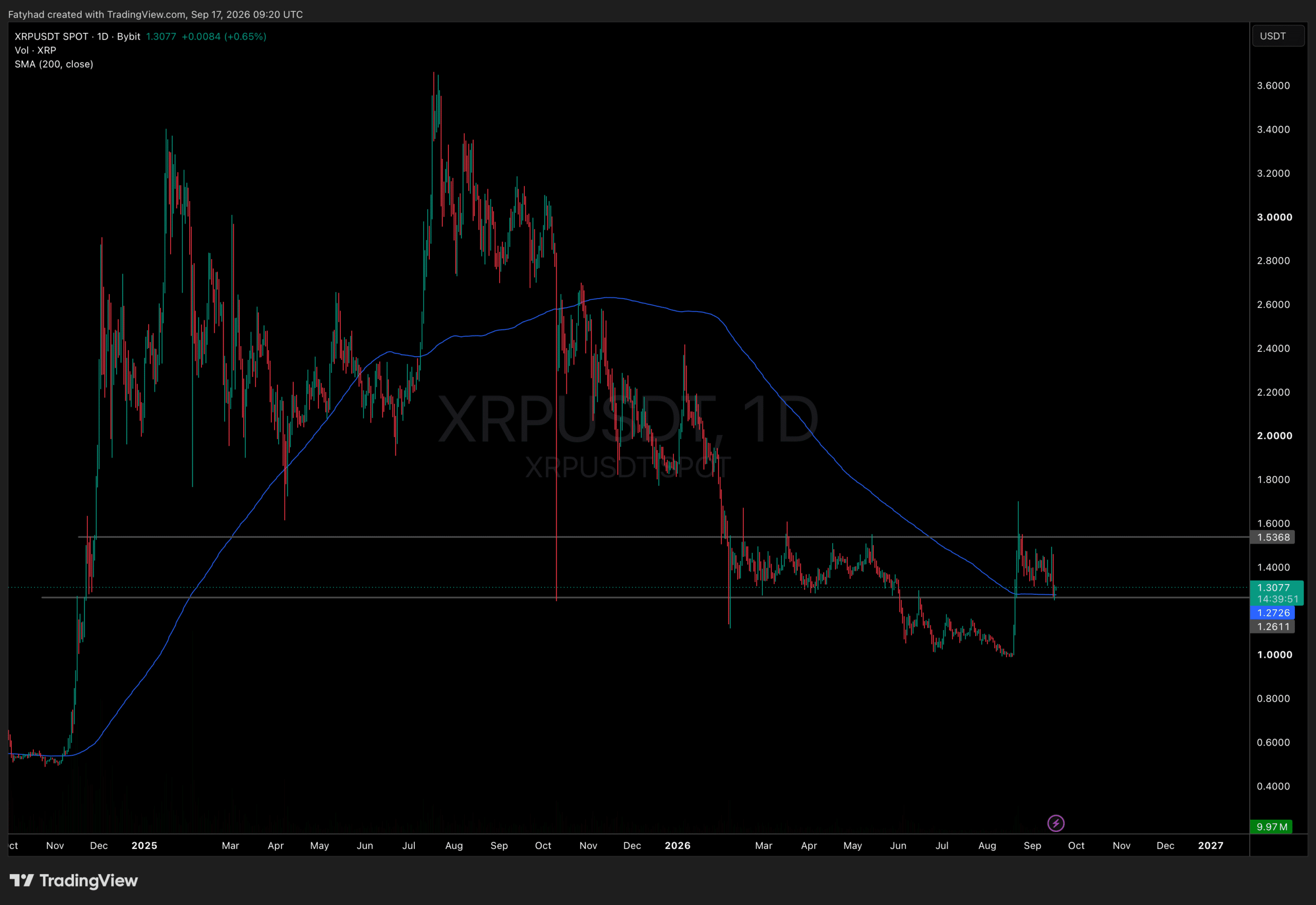 ChatGPT AI Predicts XRP Price as Whale Wallets Point to the Next Move image 1