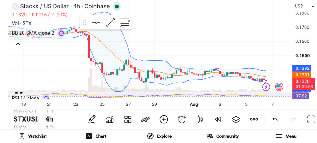 Top 3 Cryptos Positioned for Big Moves as August Catalysts Approach image 1