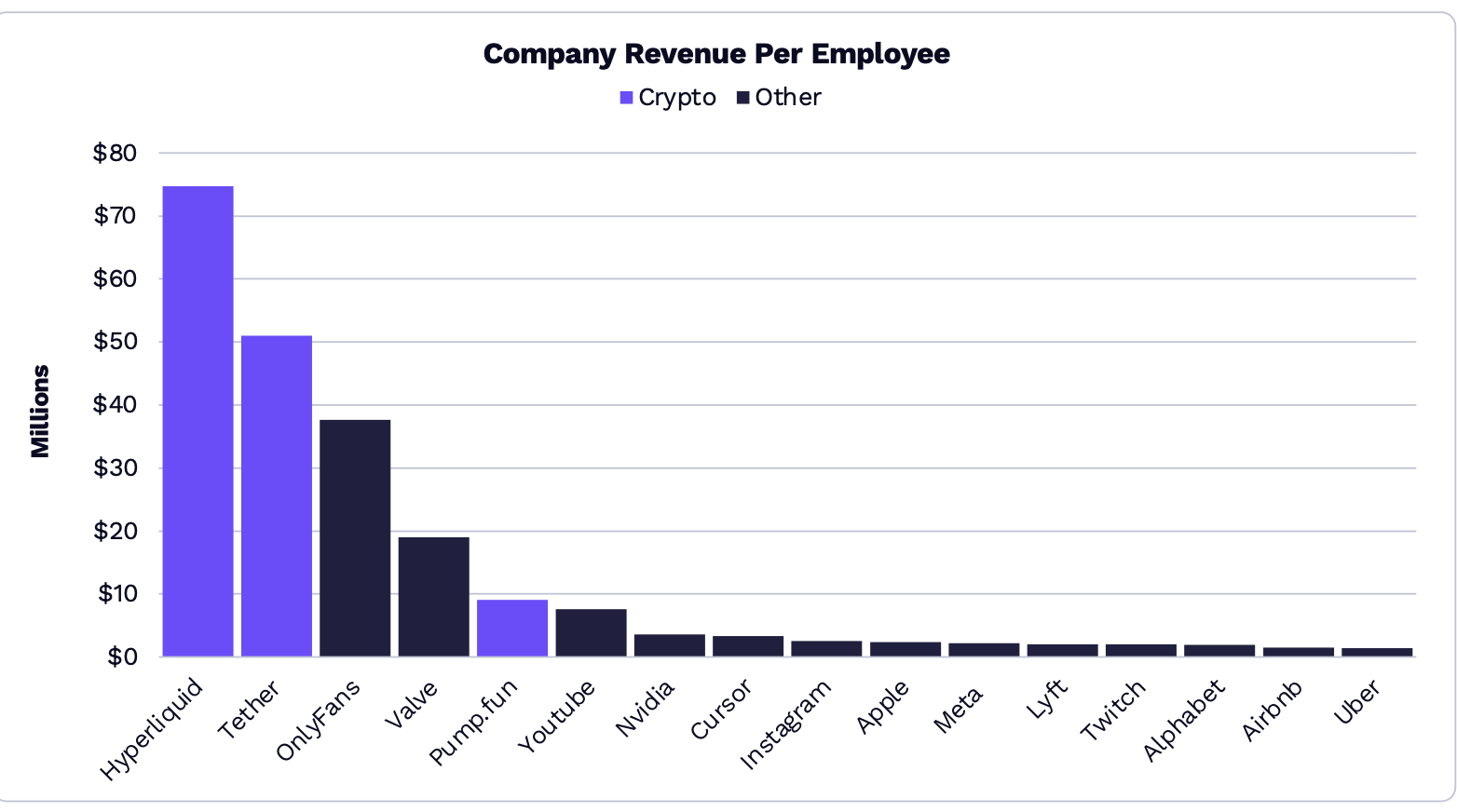 Ark Invest 《 Big Ideas 2026 》加密篇： 2030 年BTC 市值将上涨至16 万亿美元| Bitget 资讯