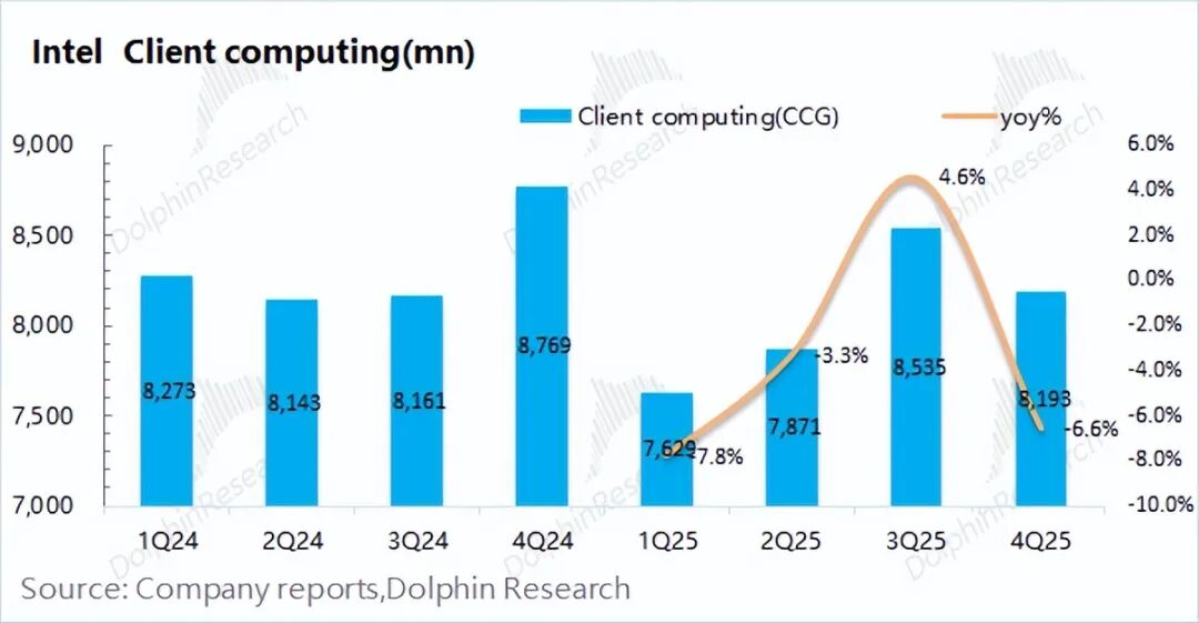Intel: Mainit ang Hype sa AI CPU, Ngunit ang