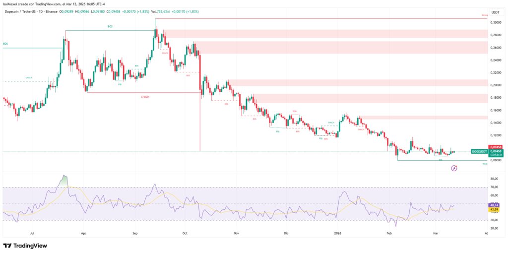 DOGE Breakout Brewing? Key Signals Traders Are Watching Now image 2