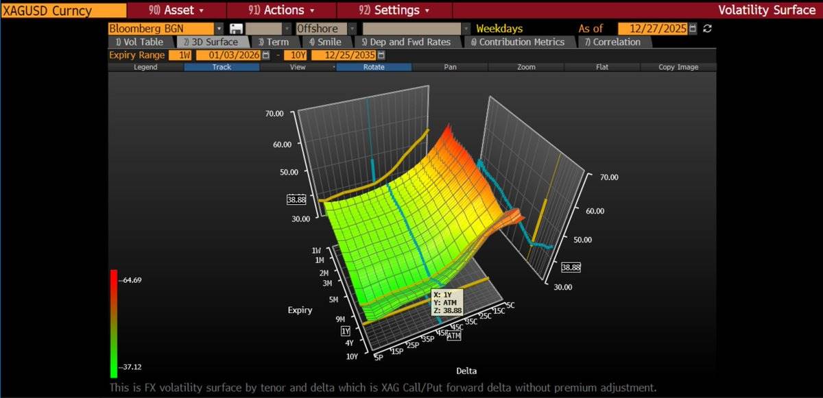 白银狂飙：10 天暴涨 25%，现在该追还是该跑? image 15