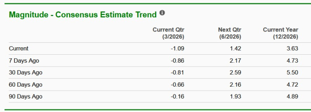 What Strategies Should Investors Consider for Alaska Air Stock After a Negative Q1 EPS Outlook?