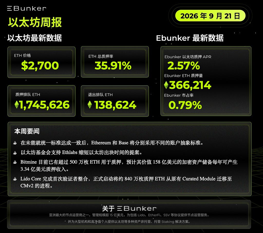 以太坊质押周报 2026 年 9 月 21 日 image 0