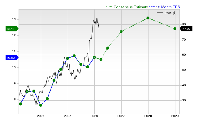 General Motors Company (GM) is Drawing Interest from Investors: Key Information You Need to Know image