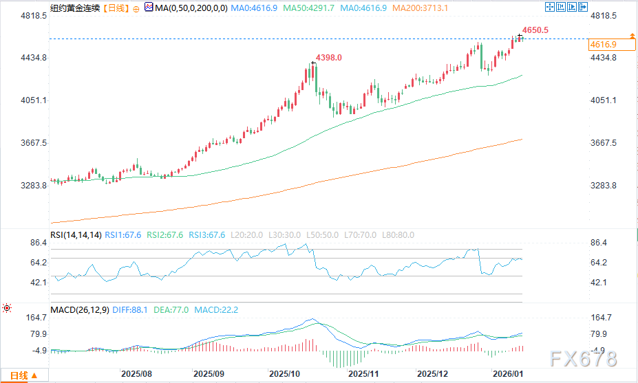 黄金白银短期承压，外围市场与地缘局势成波动主因 image 1