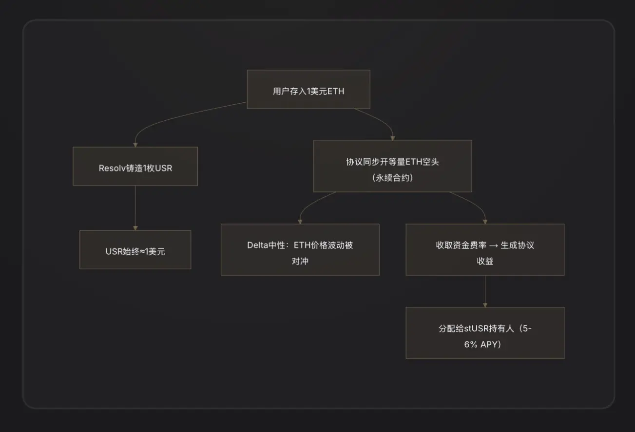 Resolv 协议黑客攻击事件深度研究报告，谁是最后买单人？ image 0