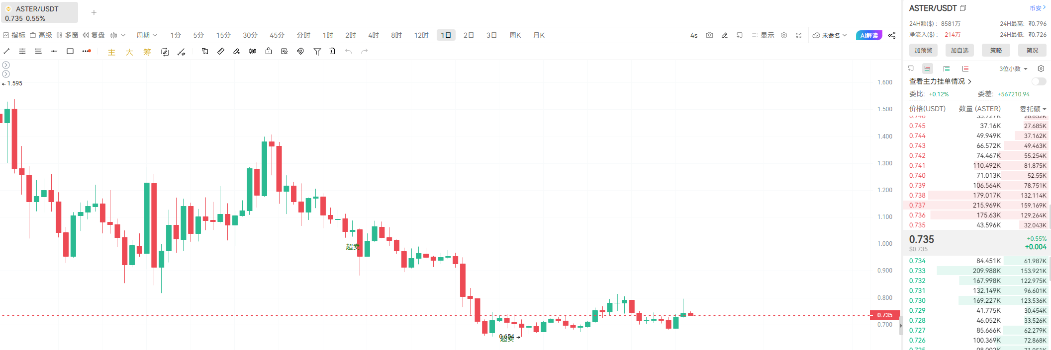 CZ：加密超级周期将至，20万比特币仅是开始 image 4