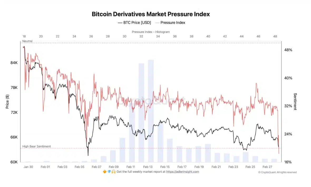 $1.8B in 60 minutes: How war headlines triggered historic leverage purge