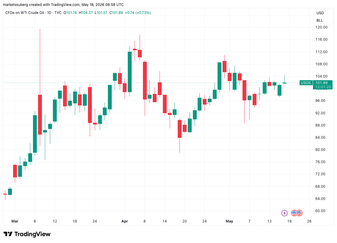 BTC price ‘bull trap’ at $76.5K? Five things to know in Bitcoin this week image 5