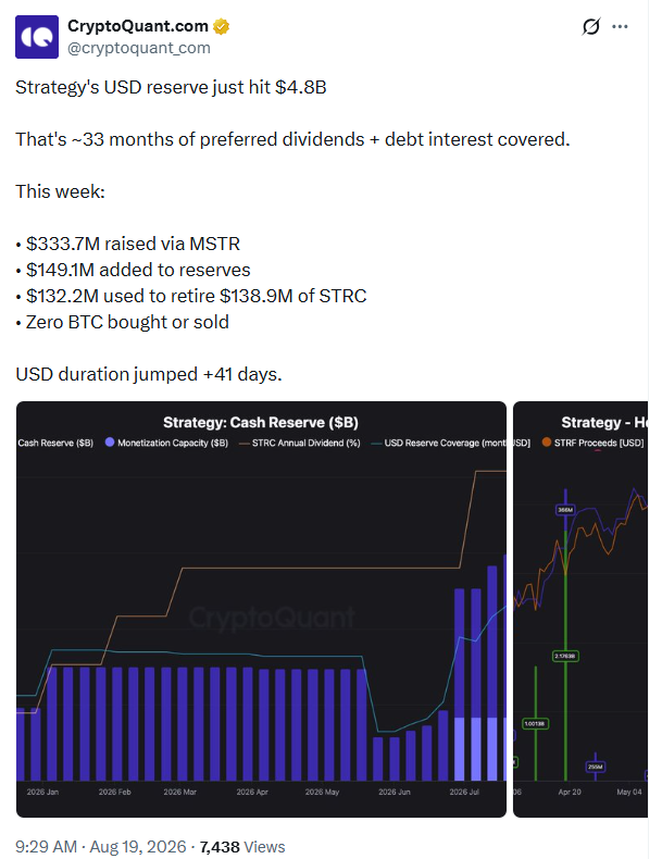 أسهم شركة «ستراتيجي» تنخفض بنسبة 5% رغم وصول احتياطياتها بالدولار الأمريكي إلى 4.8 مليار دولار image 1