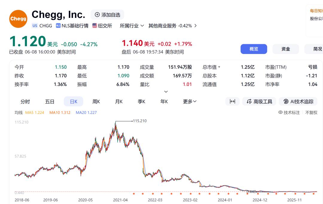 AI正在猎杀上一代独角兽 image 0