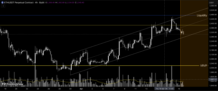 Analyst Says Ethereum Just Confirmed A ‘Turtle Soup’, Here’s What It Means image 1