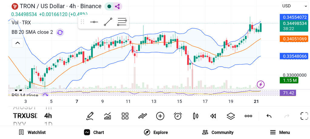 Top 3 Altcoins Poised for a Potential Breakout: TRX, XMR, LTC image 0