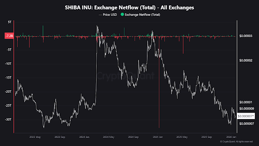 Why Is The Shiba Inu Price Crashing? The Billion-Dollar Move You Should Know About