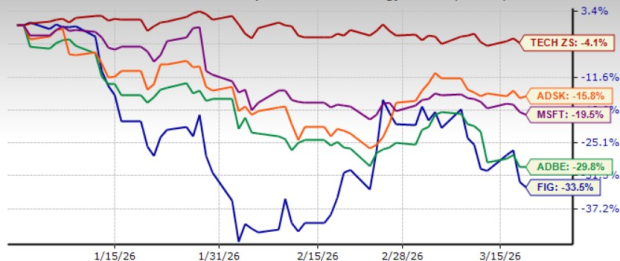 FIG Stock Forecast: Will AI-Driven Credit Monetization Boost Revenue by 2026?