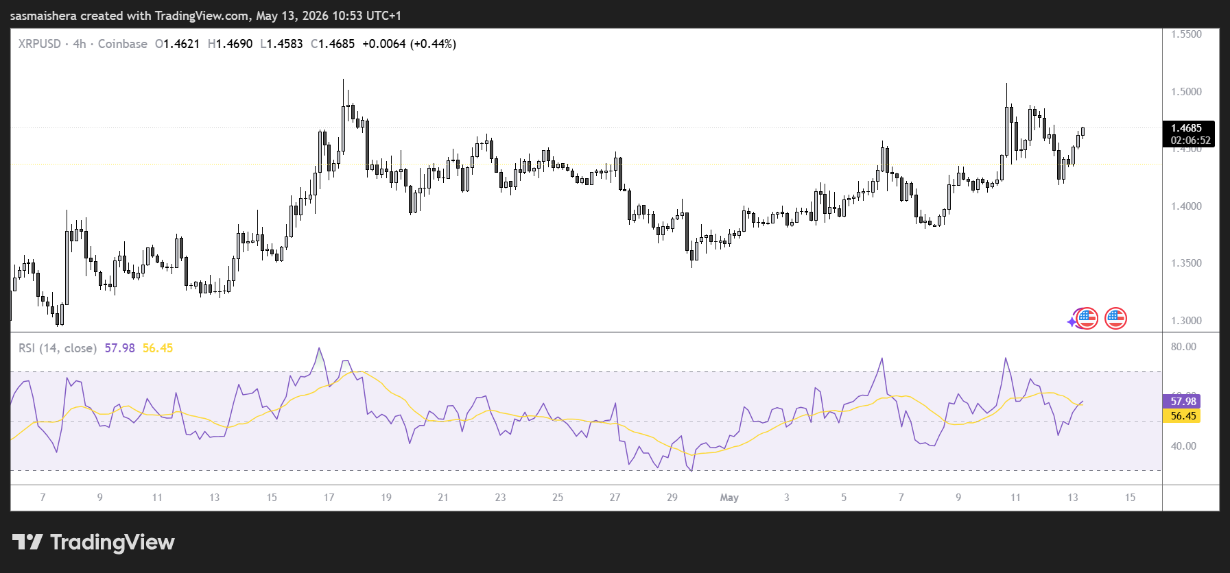 XRP price outlook: can rising ETF inflows push the token above $1.50?