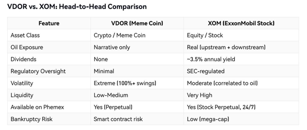 Fakta VDOR vs XOM: Mana yang Paling Menguntungkan? image 0