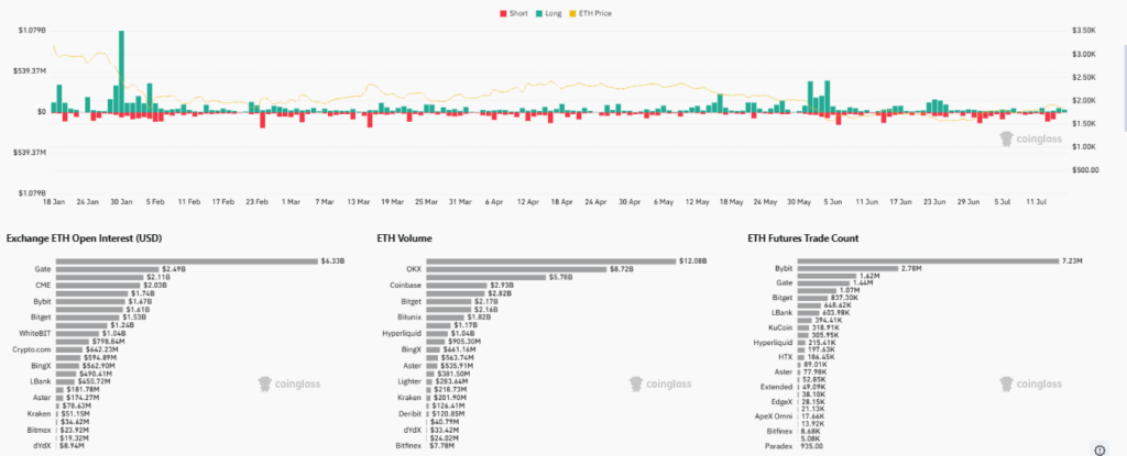 Ethereum Price Outlook Faces Pressure Below Key Trendline image 1
