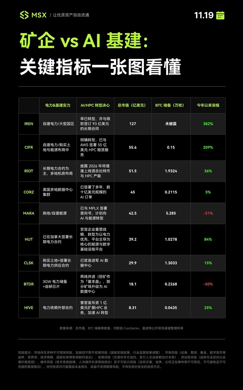 2025 美股年鉴：高墙新耸，围栏坍塌， 2026 如何寻找新秩序的锚点？ image 2
