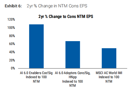 Essay: The Next Step in AI Investment—Who Can Turn Computing Power into Profit? image 4
