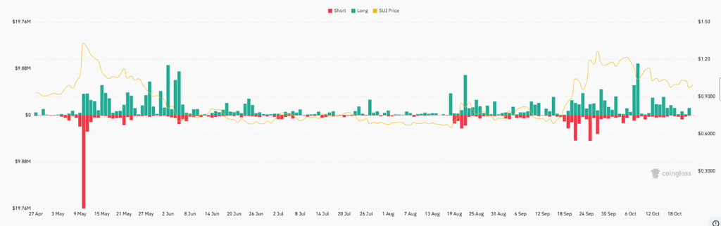 SUI Price Faces $1.36 Resistance After Rebound image 1