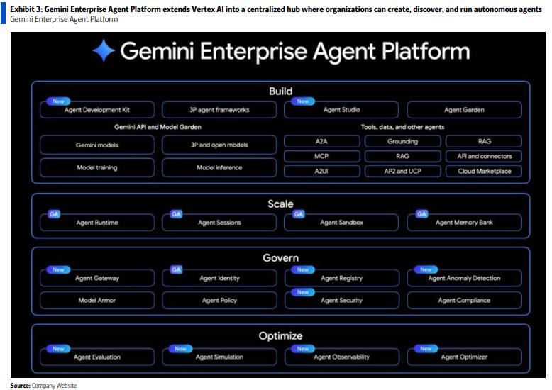 Google Cloud Next Conference Highlights: AI Agents Enter Large-Scale Adoption, Inference Chips Become an Independent Growth Curve image 0