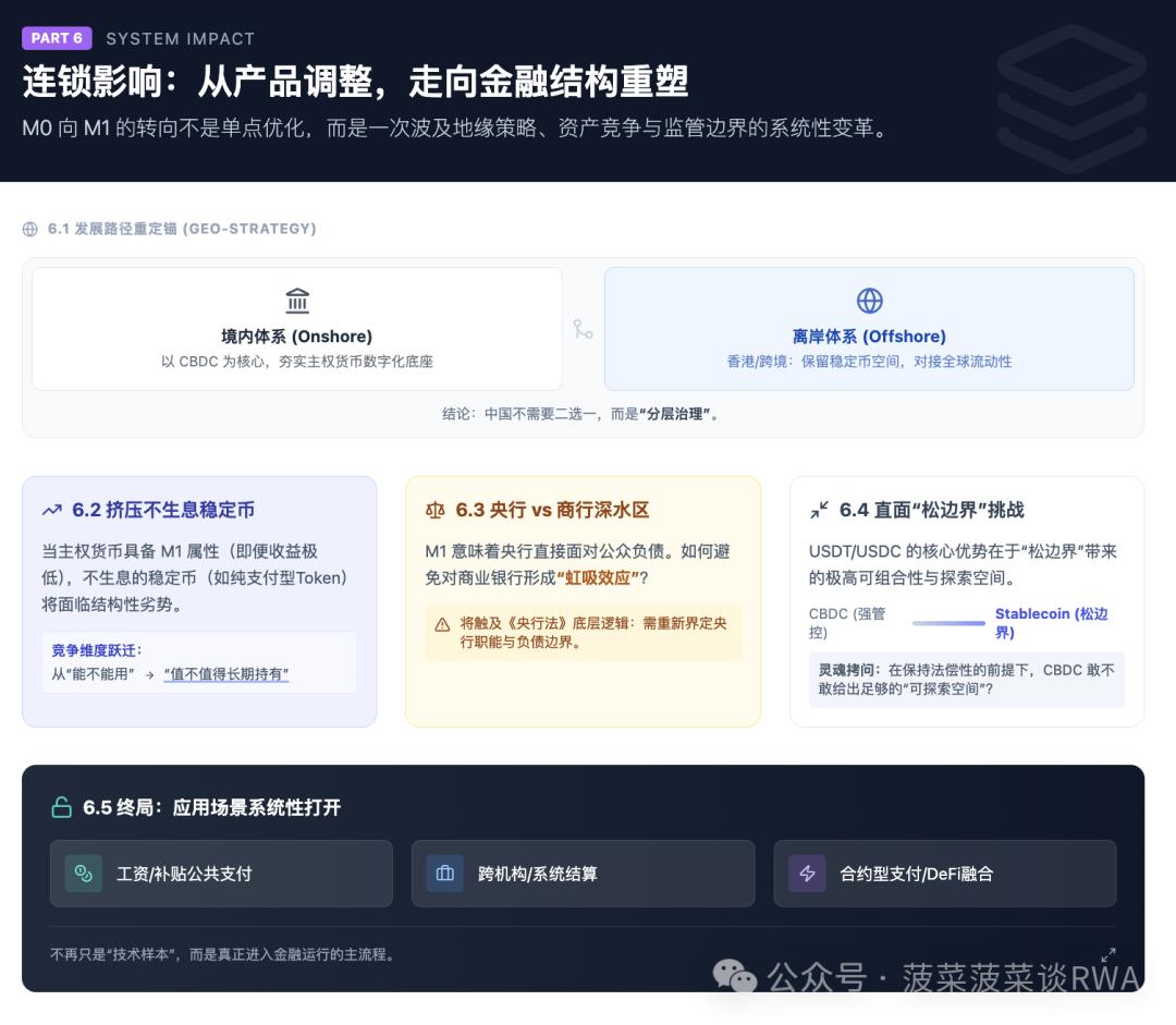 深度解读：M0到M1，数字人民币定位切换的战略意义与市场化挑战 image 6