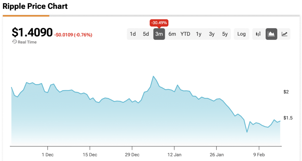 XRP Price Gets a ‘Real Honest Take’ from Analyst Who Says ‘Capital Isn’t Ready to Be Fully Deployed Yet’