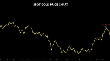 Gold price eases as strong US jobs data boosts Fed rate-hike bets