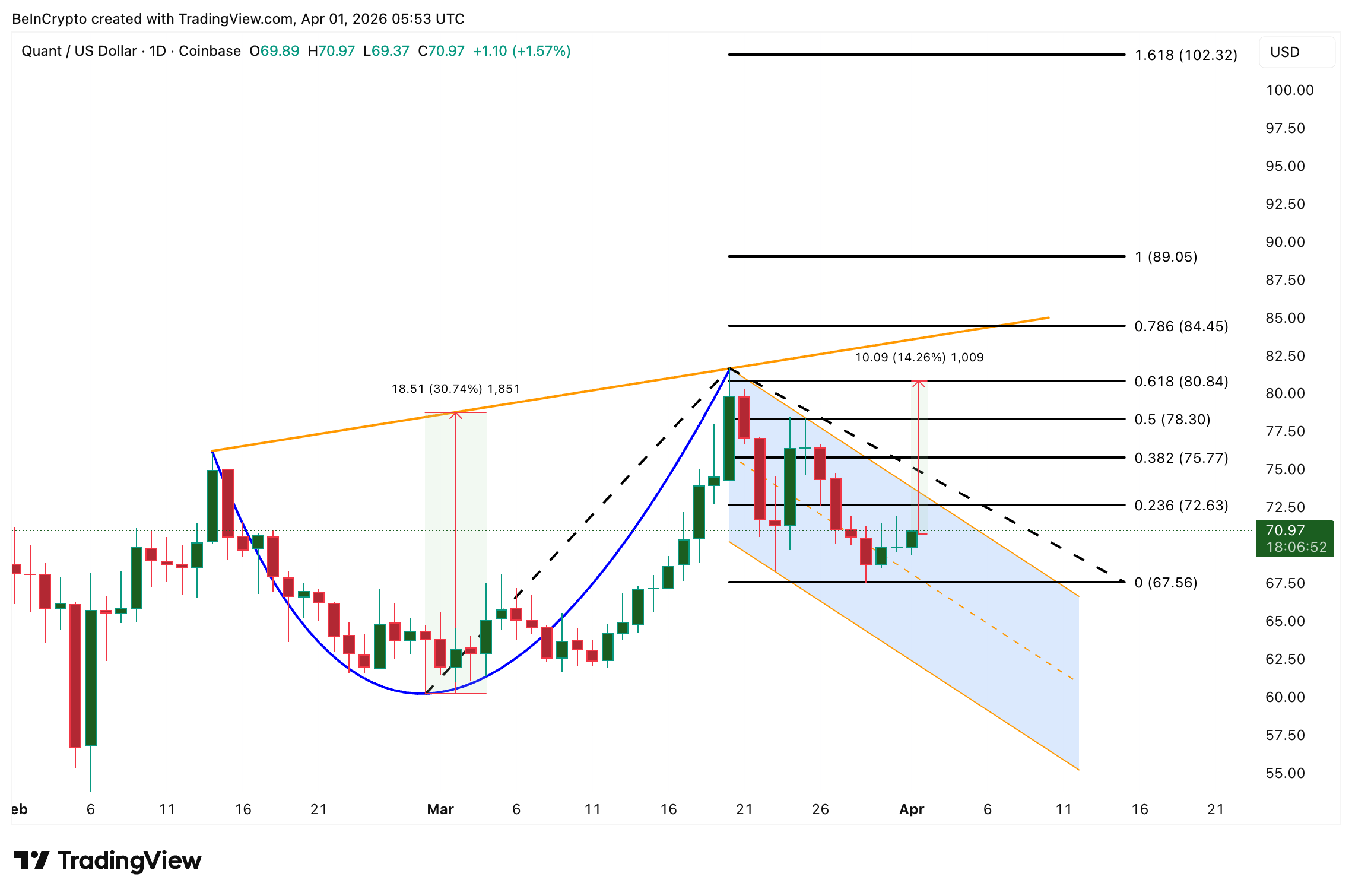 ما الذي يشتريه حيتان الكريبتو لتحقيق مكاسب محتملة في أبريل 2026 image 4