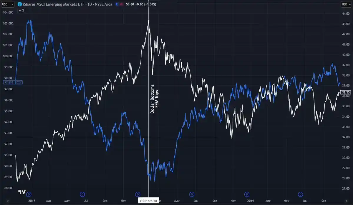 全球资产大跌，「去美元化」的赌注失败时会发生什么？ image 4