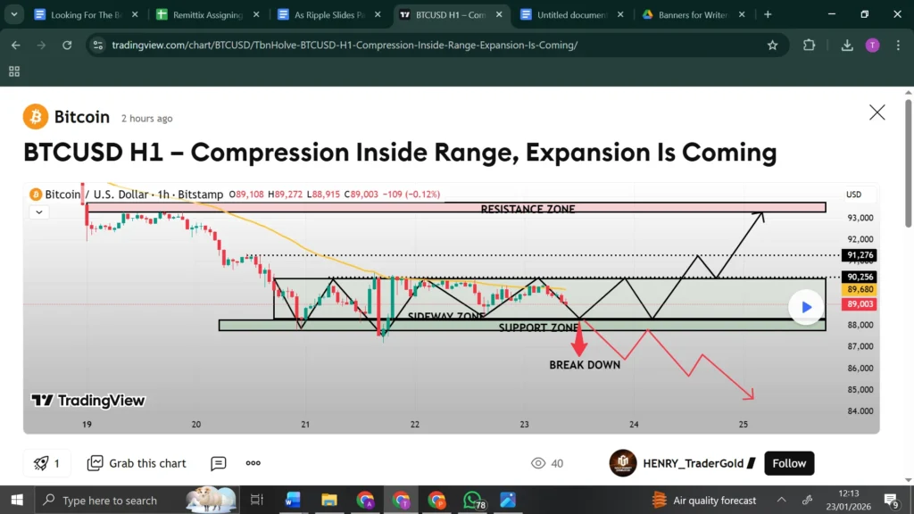 Are You Ready For Q1 Bull Cycle? Analysts Suggest Buying This Crypto Ahead Of Ethereum and Bitcoin For Huge 2026 Gains image 0