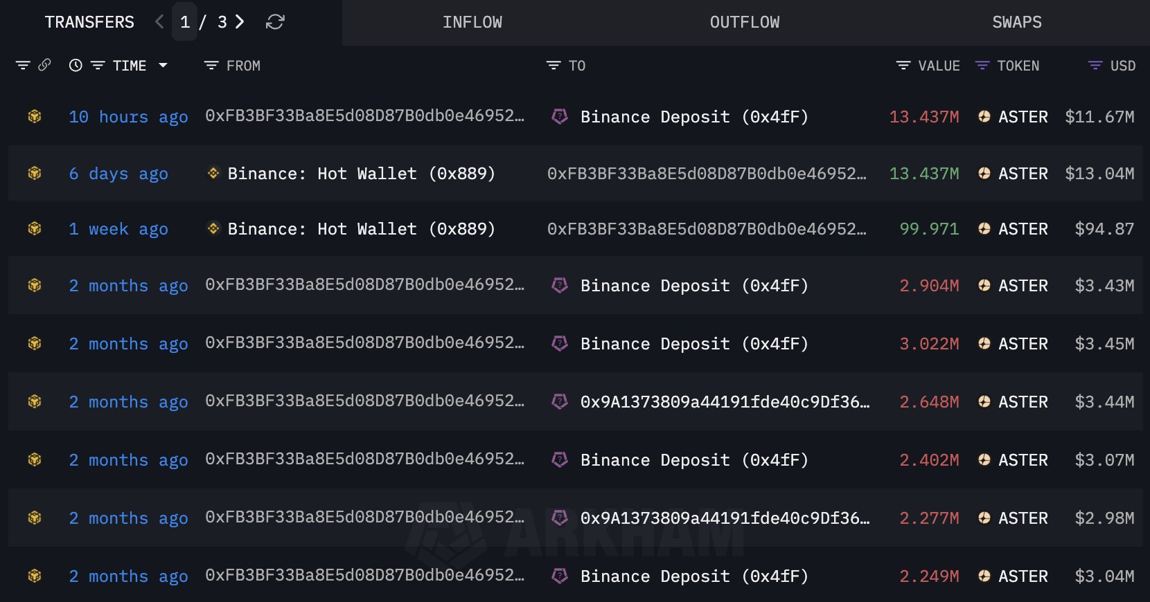 Mode Shield Aster Dex telah diluncurkan, tetapi para bear belum menyerah image 0