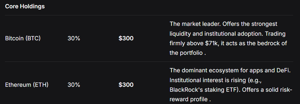 We asked DeepSeek to make a $1,000 crypto portfolio image 2