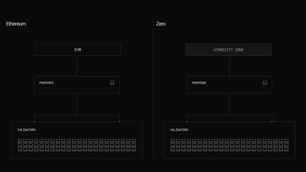 LayerZero 一天集齐华尔街老钱，当跨链龙头开始讲「华尔街公链」的故事 image 2