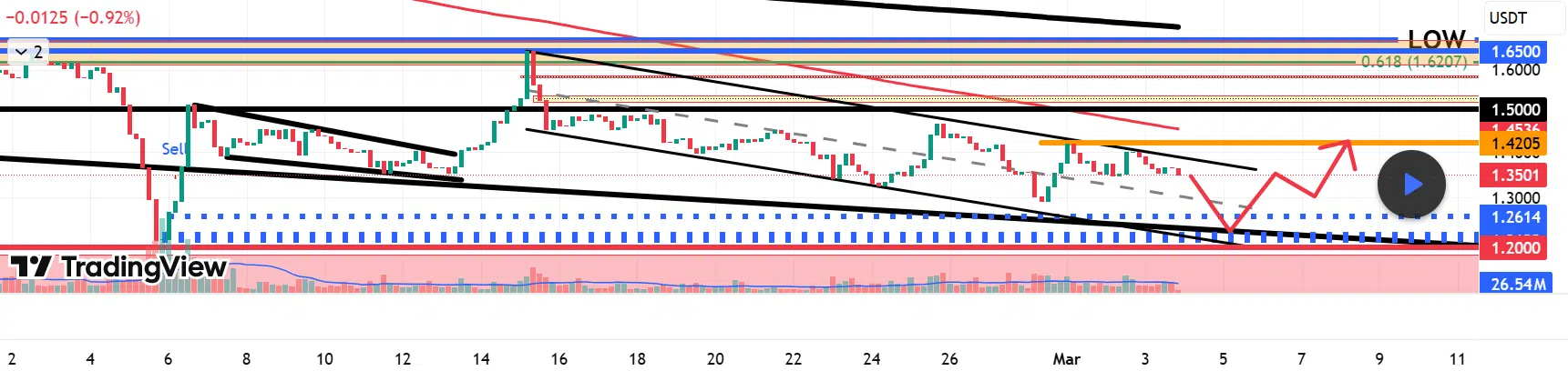 XRP Range Trading Continues as Analysts Eye 25% Bounce From Key Support image 2