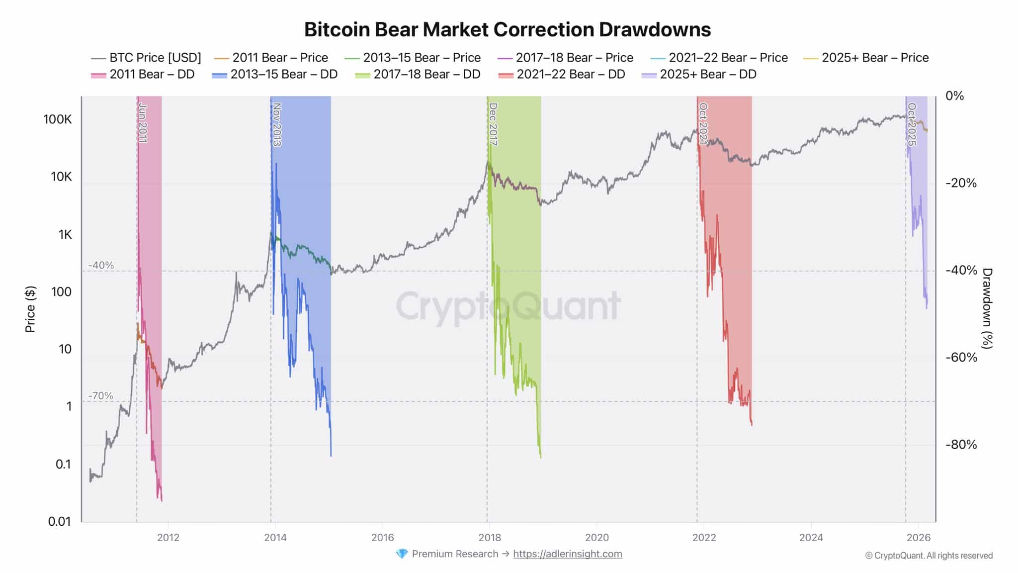 Decoding Bitcoin’s capital rotation – $5B retail exits as whales take control