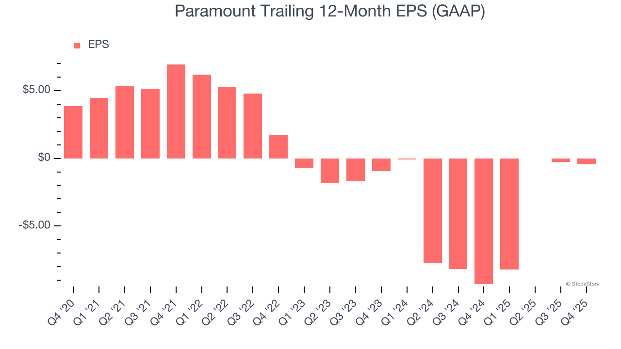 Paramount (NASDAQ:PSKY) Posts Q4 CY2025 Sales In Line With Estimates image 5