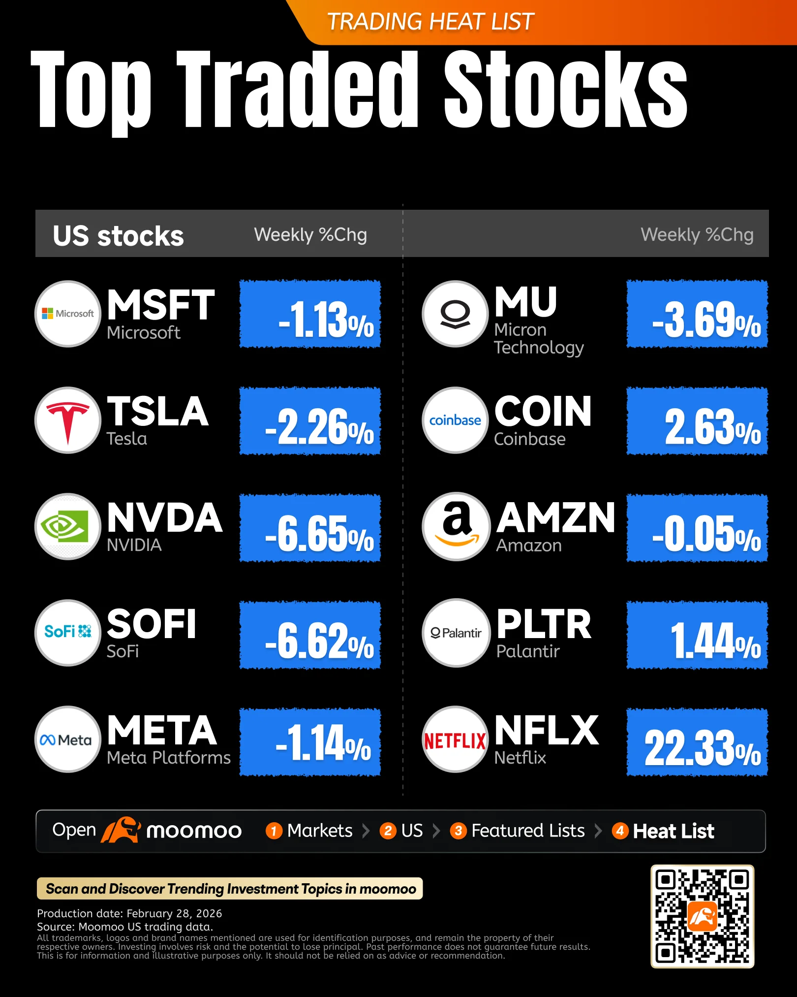 What to Expect in the Week Ahead (Nonfarm Payrolls, and Earnings from CrowdStrike, Broadcom and Marvell)  image 2