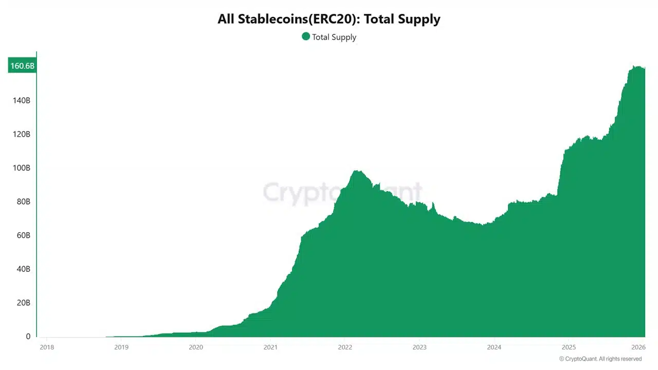 Stablecoin demand goes mainstream! Issuers rake in $5B on Ethereum image 2