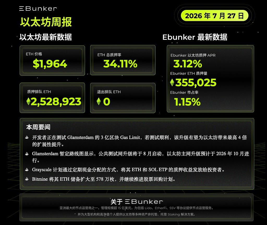 以太坊质押周报 2026 年 7 月 27 日