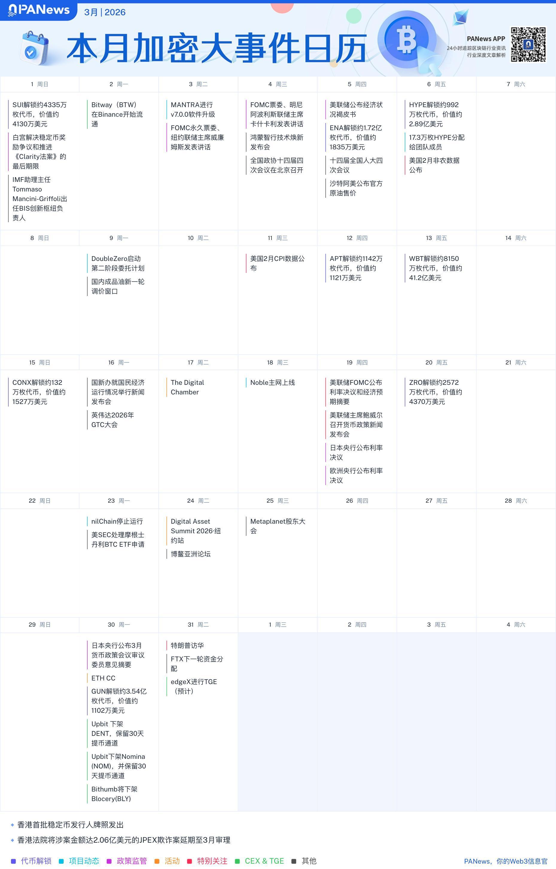 PA图说 | 一图了解2026年3月Web3大事件