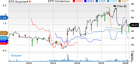 Array's Q4 Earnings Surpass Estimates on Higher Revenues
