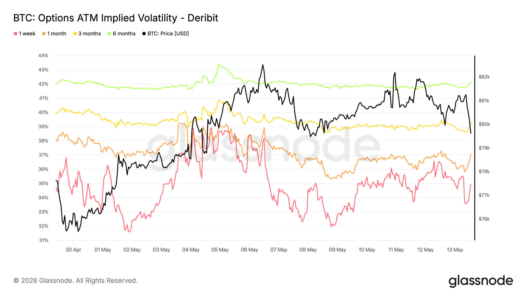 Rally Slows Into Resistance image 6